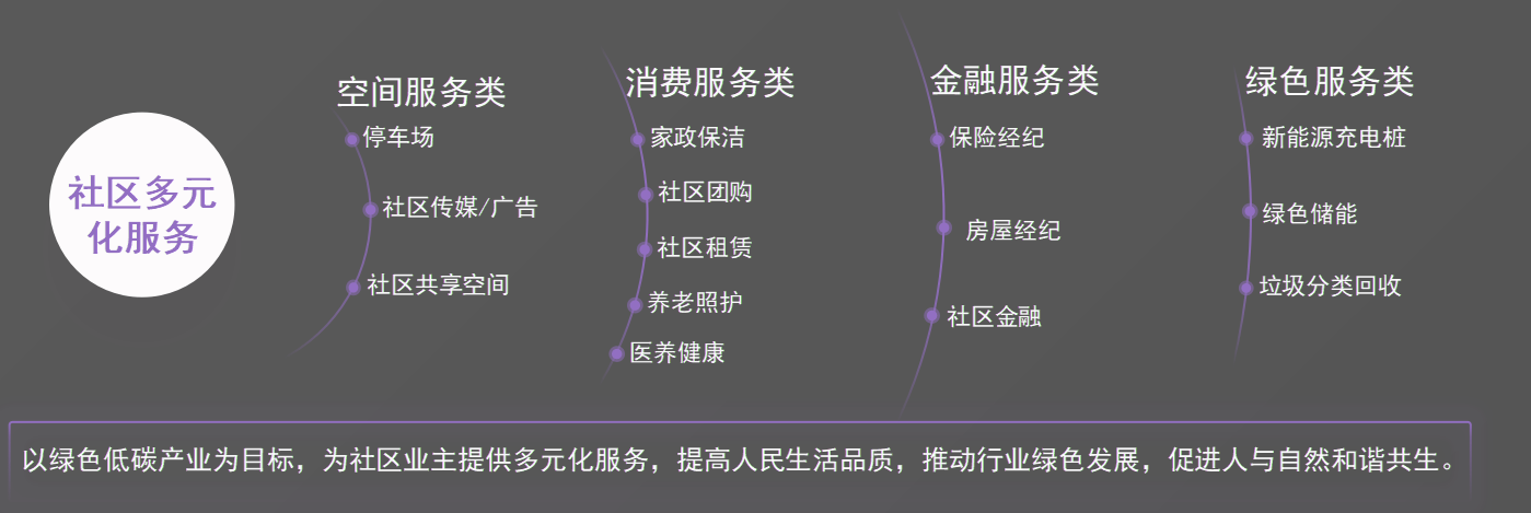 技术给到的图.png
